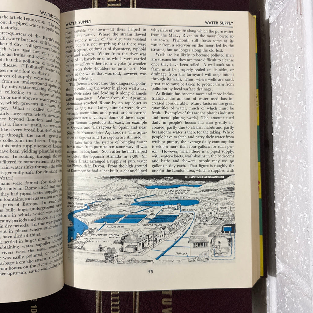 1964 Childrens Encyclopaedia Britannica Complete 12 Book Set, Burgundy Edition